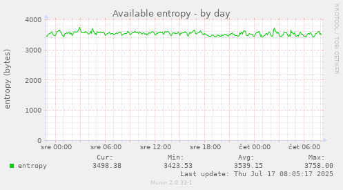 Available entropy