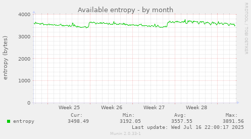 Available entropy