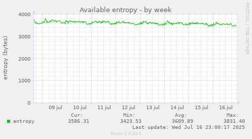 Available entropy