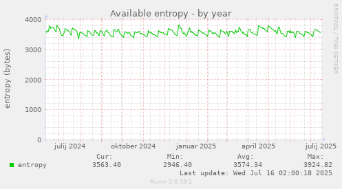Available entropy