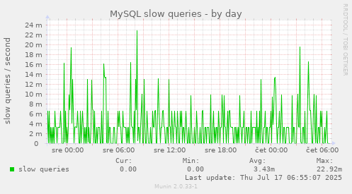 MySQL slow queries