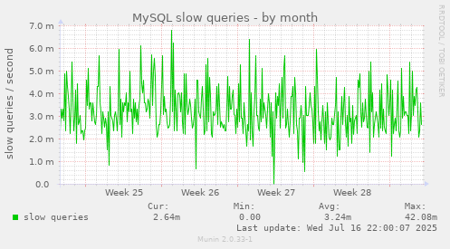 MySQL slow queries