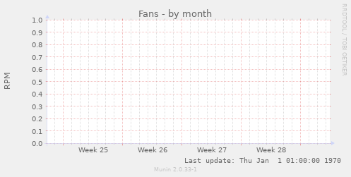 Fans
